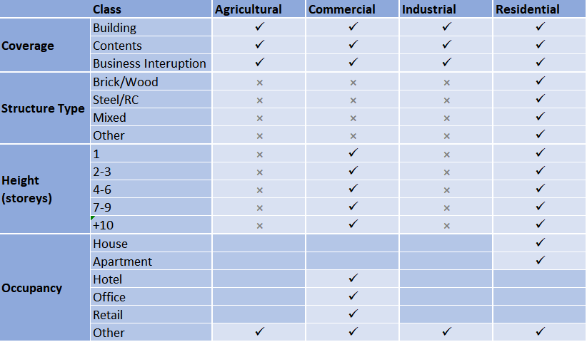 CHN Combined Attributes Table